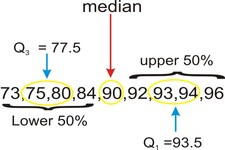 Concept Summary Statistics, Summarizing Univariate Distributions