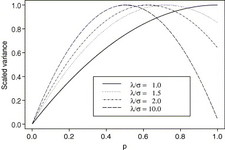 Concept Sums and Differences of Independent Random Variables