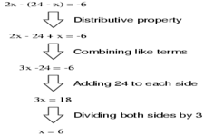 Concept Sums and Differences of Single Variable Expressions