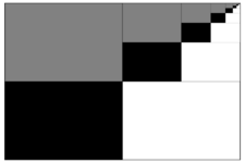 Concept Sums of Finite Geometric Series
