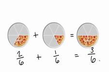 Concept Sums of Fractions with Like Denominators