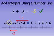 Concept Sums of Integers on a Number Line