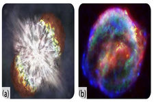 Concept Supergiants and Supernovas