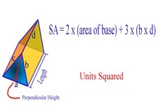 Concept Surface Area of Prisms