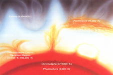 Concept Surface Features of the Sun