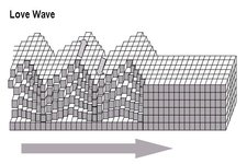 Concept Surface Wave