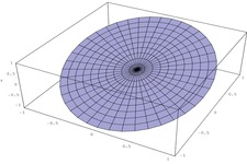 Concept Systems Using Substitution