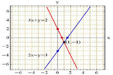 Concept Systems of Linear Equations in Two Variables