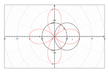 Concept Systems of Polar Equations
