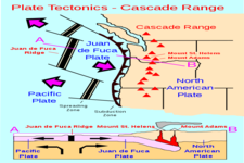 Concept Tectonic Plate Motions