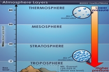 Concept Temperature and Heat in the Atmosphere