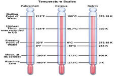 Concept Temperature