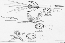 Concept Time Dilation