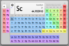 Concept Transition Metals