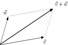 Concept Translation of Vectors and Slope