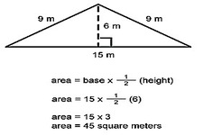Concept Triangle Area