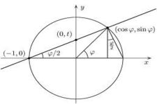 Concept Trigonometric Equations Using Half Angle Formulas