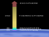 Concept Troposphere