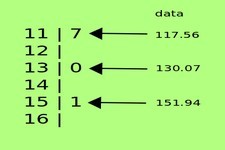 Concept Two-Sided Stem-and-Leaf Plots