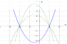 Concept Using Quadratic Equations to Solve Problems