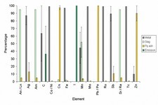 Concept Variance of a Data Set