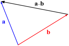Concept Vector Subtraction