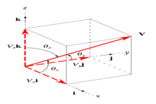 Concept Vectors