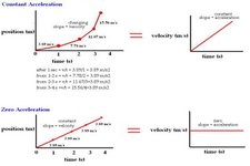 Concept Velocity and Acceleration