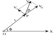 Concept Velocity