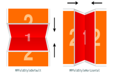 Concept Vertical and Horizontal Transformations