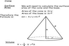 Concept Volume of Cones
