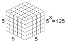 Concept Volume of Prisms Using Unit Cubes