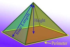 Concept Volume of Pyramids