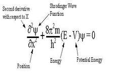 Concept Wave Equation