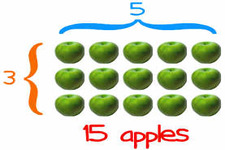 Concept Whole Number Multiplication