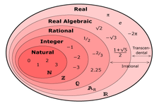 Concept Working with Real Numbers