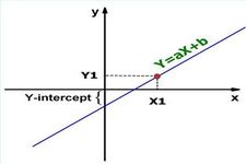 Concept Write an Equation Given the Slope and a Point